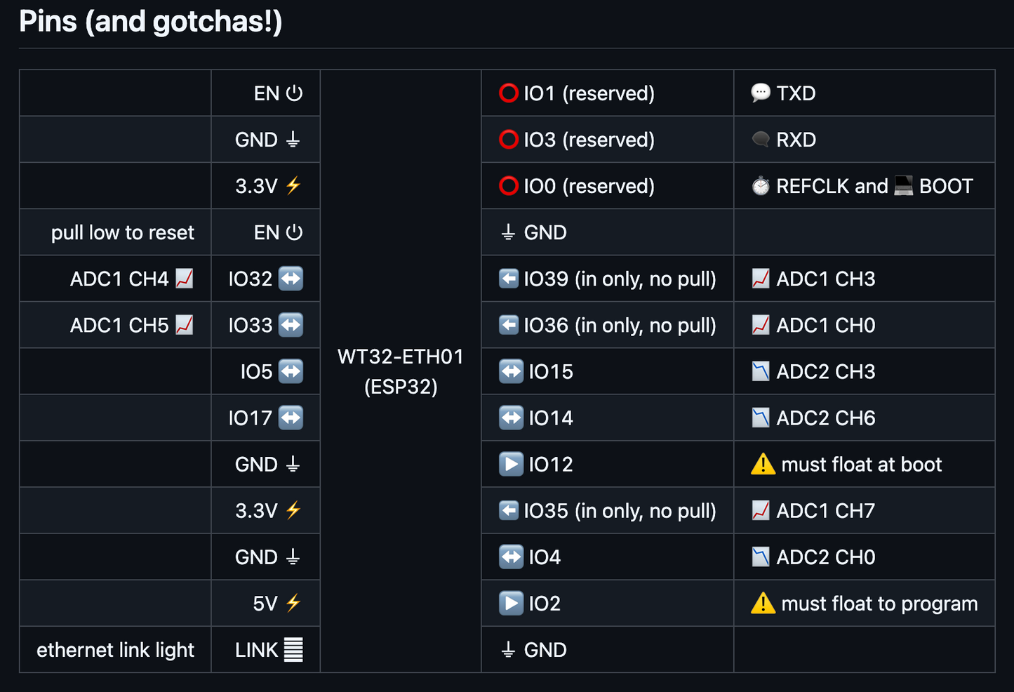 WT32-ETH01 (Preload with WLED)